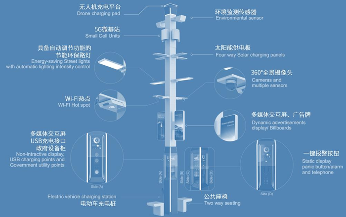 智慧灯杆助力数字中国智慧城市建设